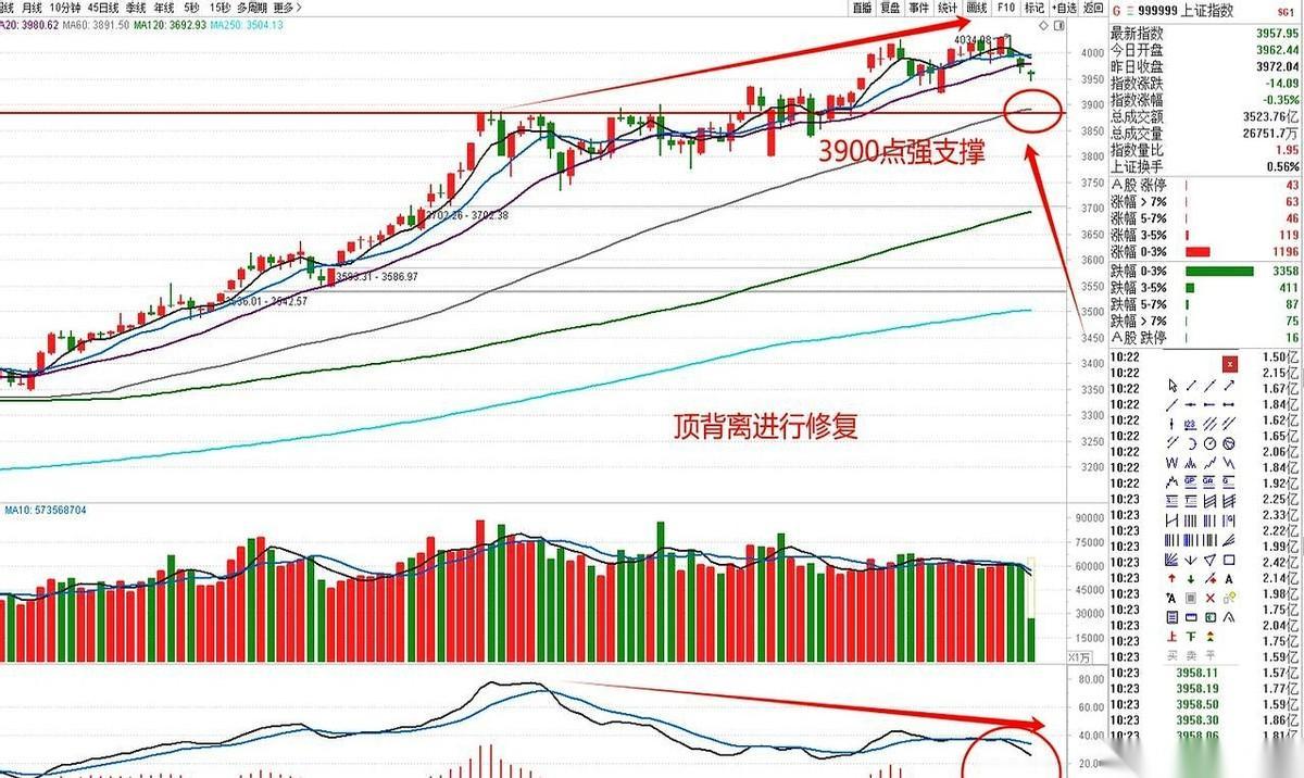 一打开账户，心凉了半截。
今天这盘面，都不用看，扑面而来就是那股熟悉的味道。
很