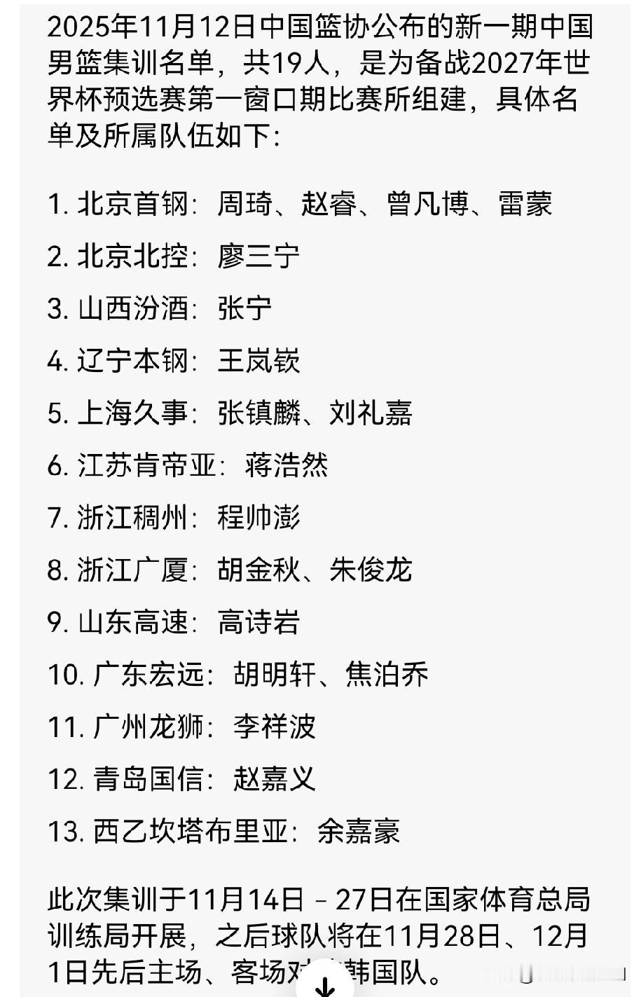 看图思考，这19人名单感觉除了周琦、赵睿、曾凡博、张镇麟、胡金秋、胡明轩进国家队