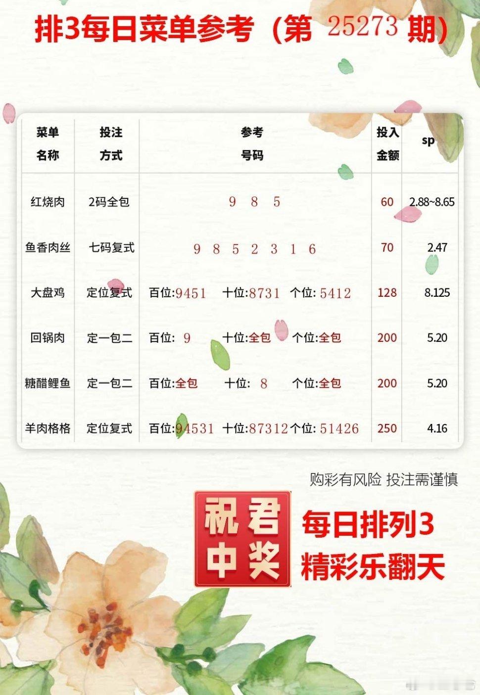 [期待]每天必不可少的排三排五[期待]还有每周二必不可少的七星彩[期待]幸运号码