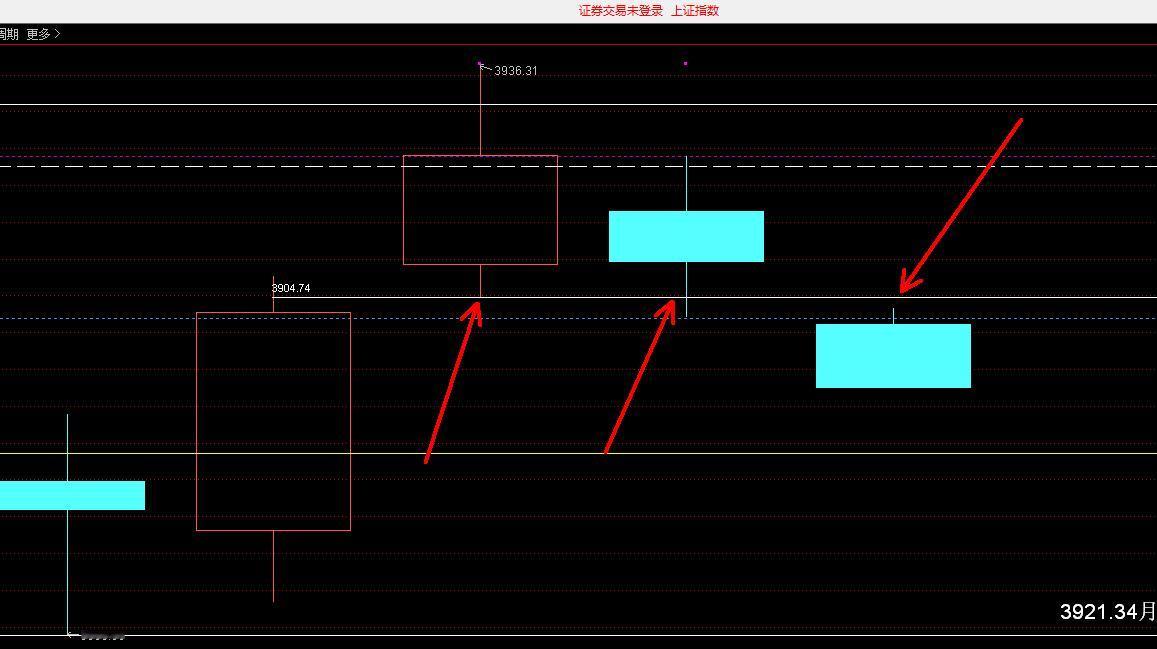 昨天的提示，准的很 