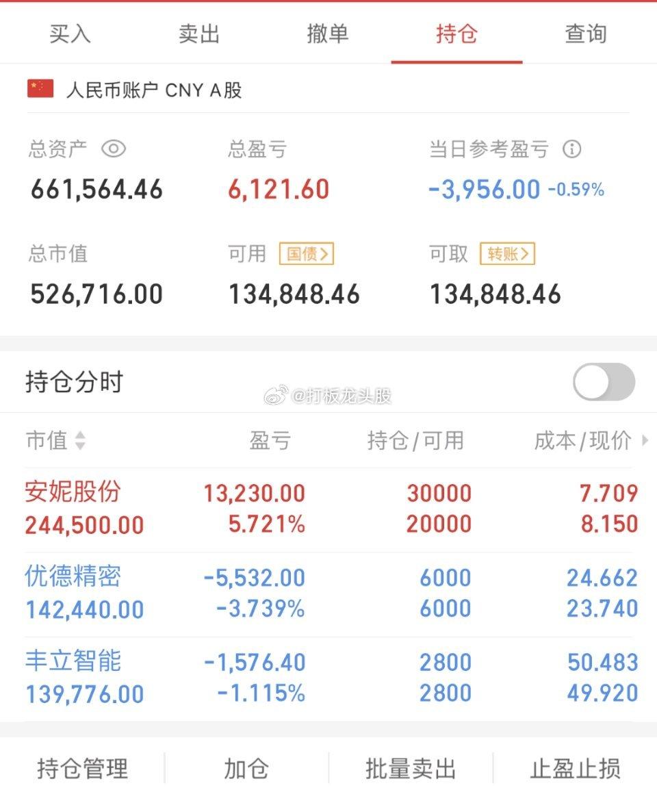 刚刚，A股跳水，引爆一大利空，让人哭笑不得，马上告诉所有人，如果不想亏钱，请认真