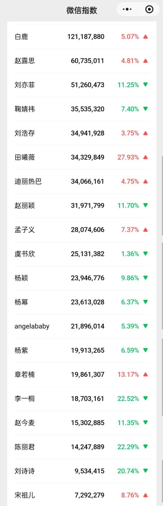 85.90.95🌸微指一览 