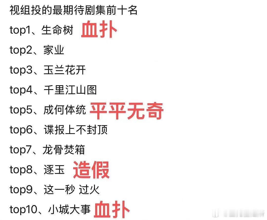 押宝剧这是又血扑了一部啊，还有补救的可能吗？ 