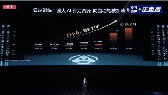 你在地库找车迷路过吗地库找车，脑子里复盘"停在这个桩还是那个桩？"，转了两圈，连