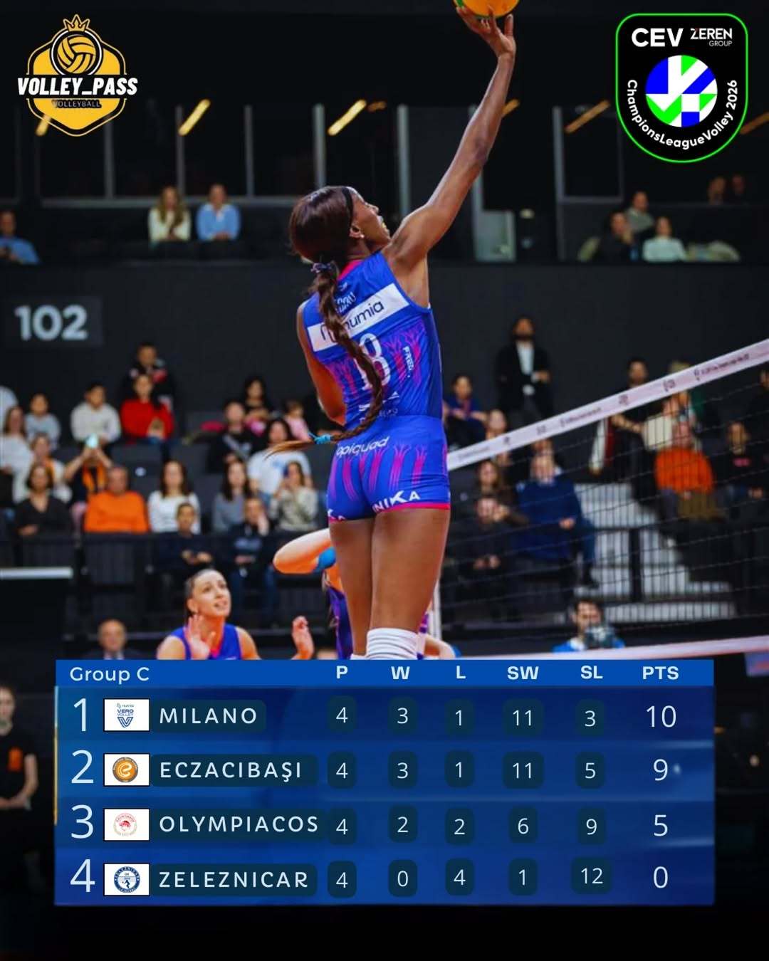 欧冠五个小组积分榜！ 