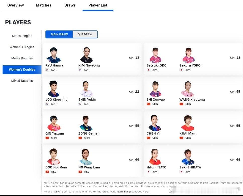 2026WTT多哈球星挑战赛中国队双打报名：1月13日-18日混双正赛：黄友政陈