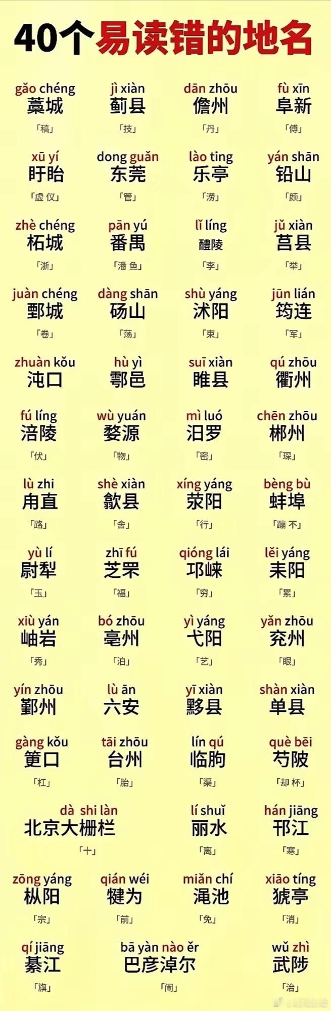 54个！特别容易读错的中国地名，闹笑话了：“台州”一开口，错误率90%！“亳州”