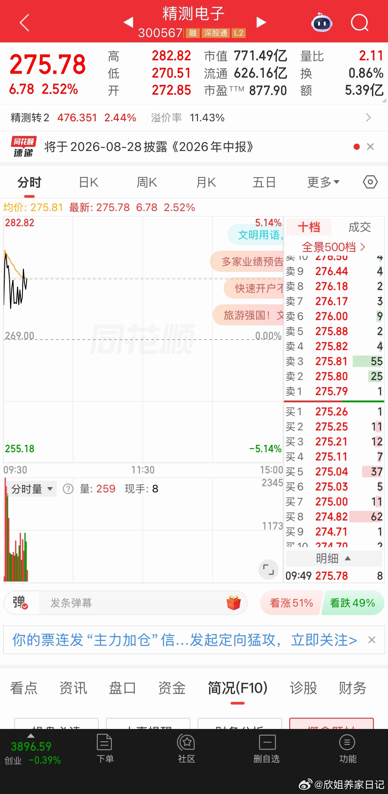 精测电子是要开始发力了吗 