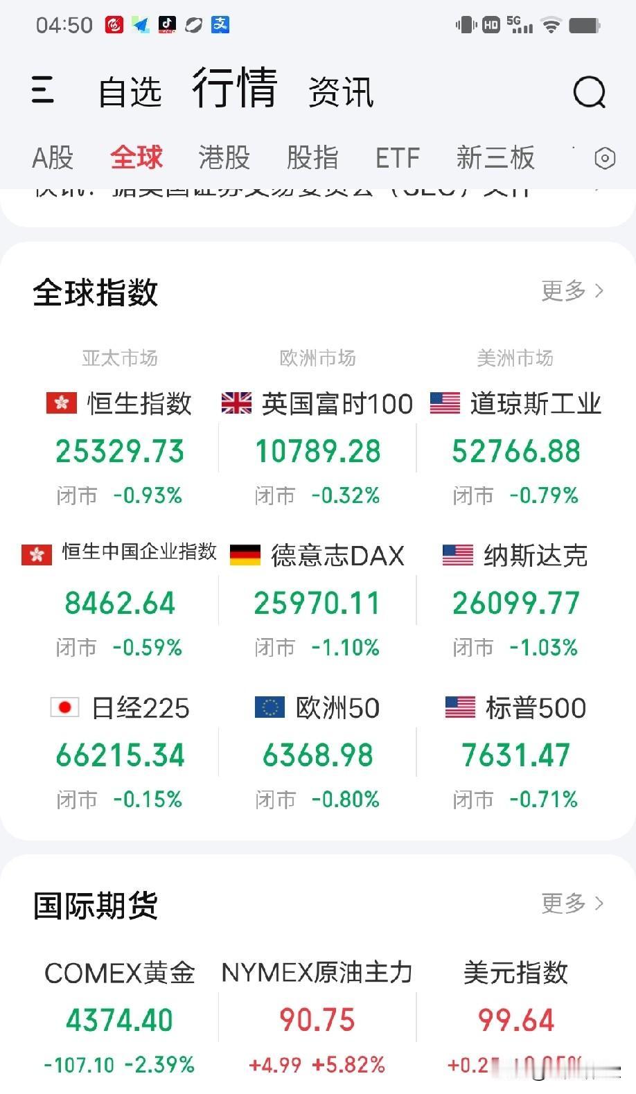 9月2日早评。美伊再度开战令全球资本市场刀光剑影、寒意阵阵。隔夜欧美股市全线下跌