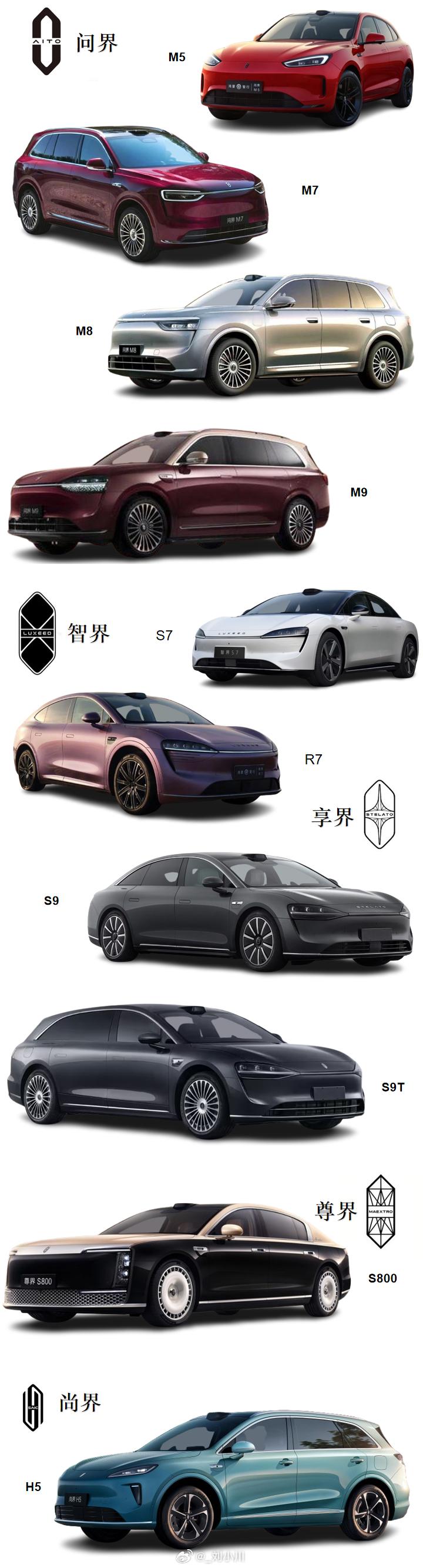 鸿蒙智行五界定位 鸿蒙智行最新阵容总结，华为五界：问·智·享·尊·尚| 问界| 
