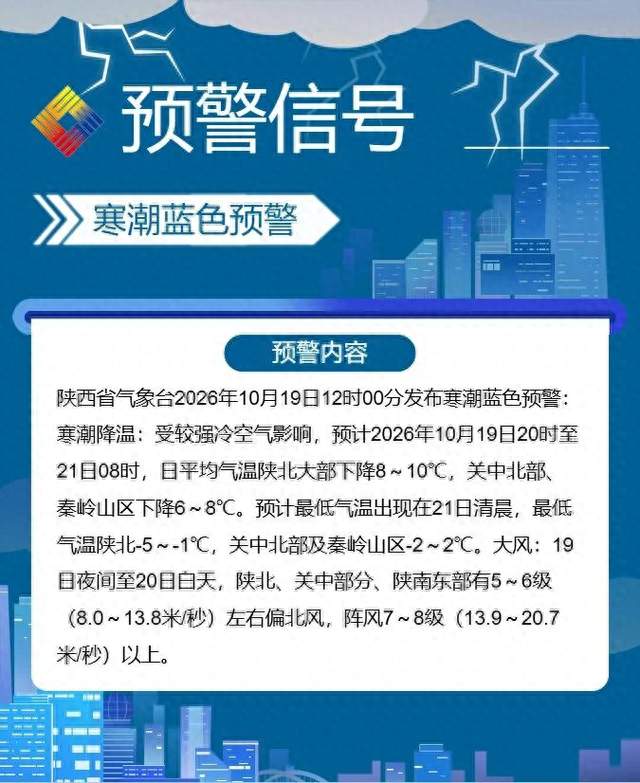 寒潮蓝色预警！陕西将迎断崖式降温……请注意安全防范→