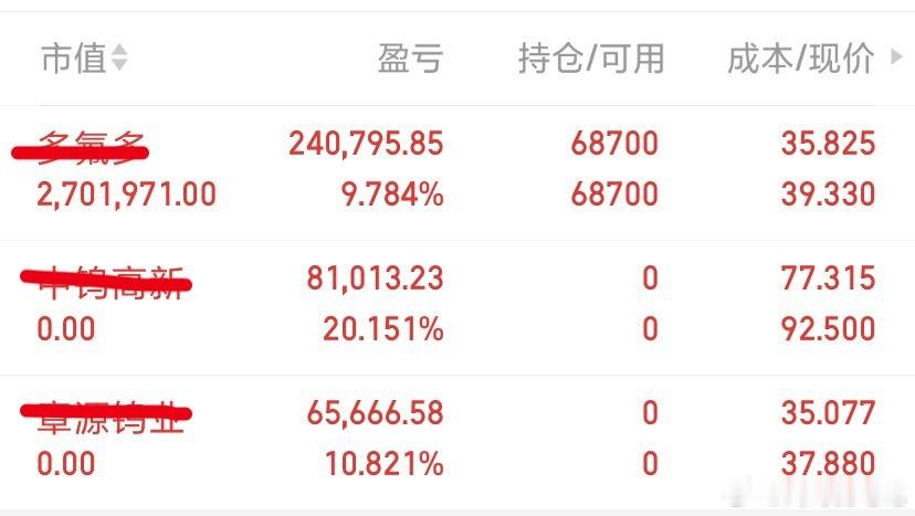 周二6.16日战绩回顾：个人笔记不构成投资建议！早盘果断落袋$中钨高新 sz00