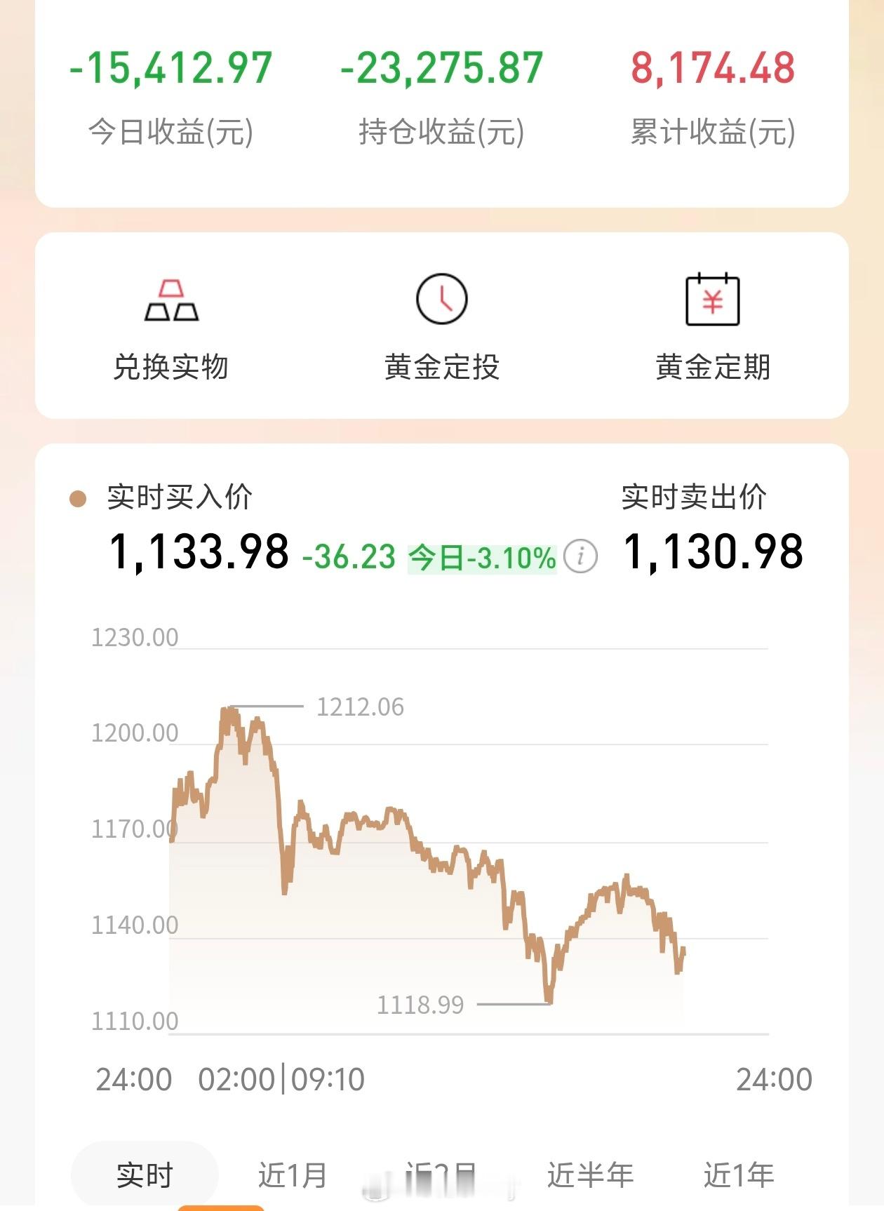 黄金巨震后是抄底还是逃顶 哭死了根本没有底，本来上午涨回来了以为稳住了，没想到一