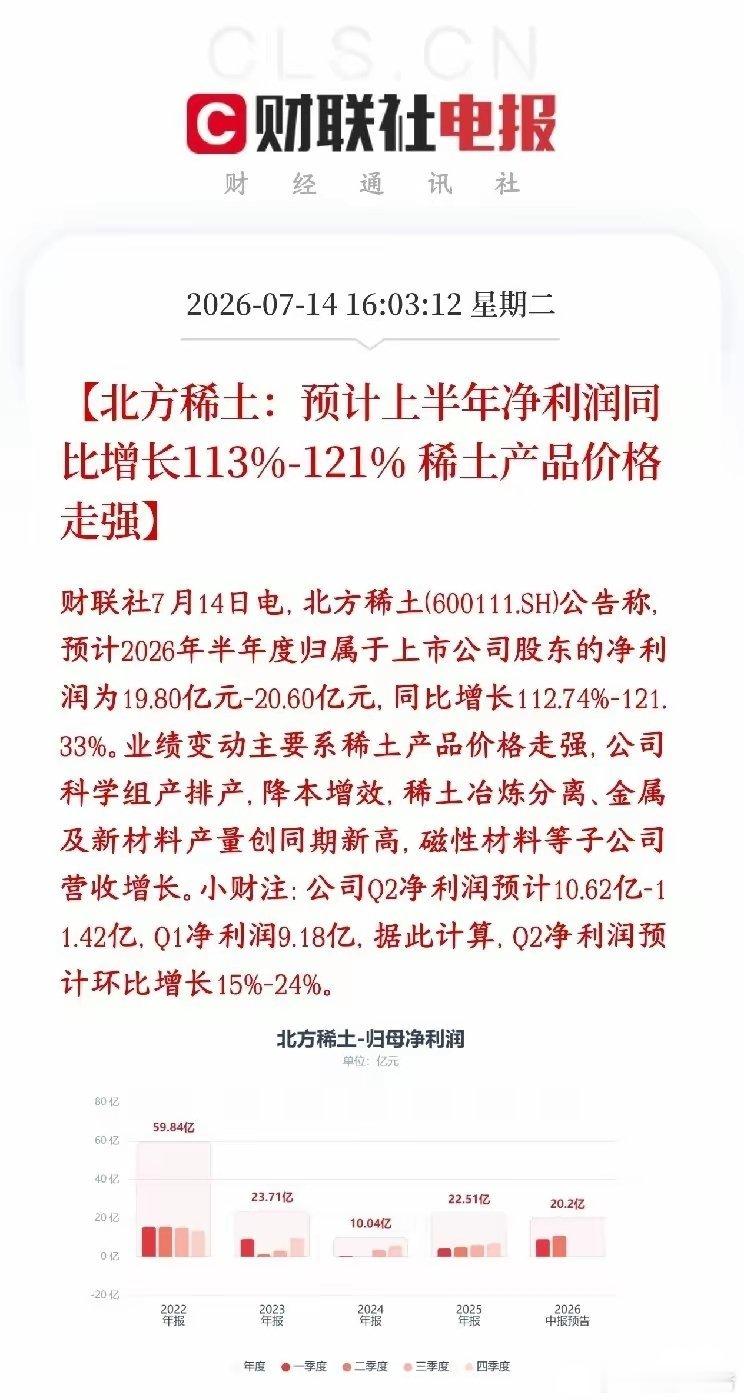 稀土龙头业绩落地存预期差，明日盘面务必留意回调风险北方稀土晚间披露2026年上半