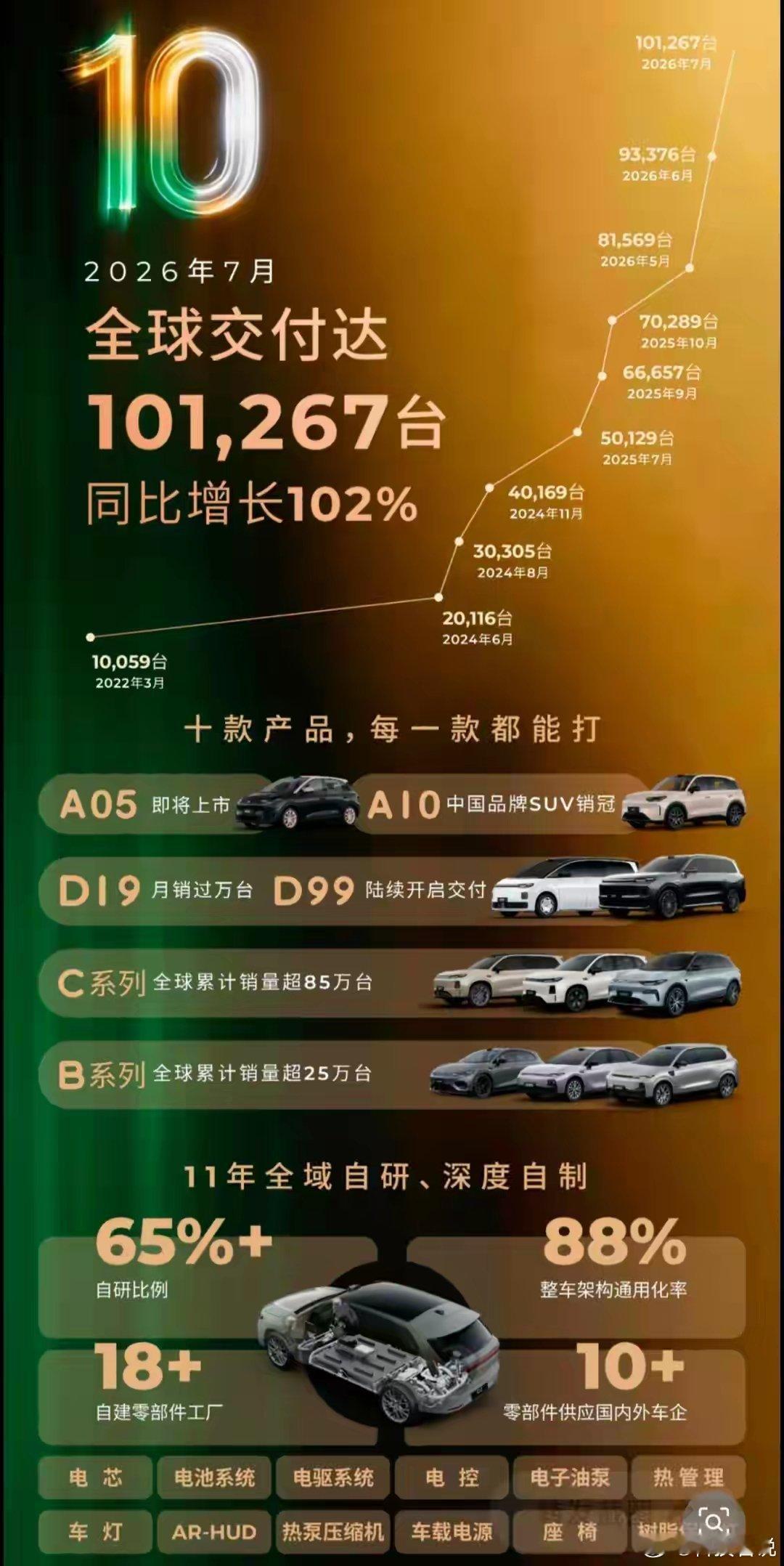 7月新能源汽车交付数据陆续公布，这次真正抢眼的不是谁多卖了几千辆，而是行业门槛再