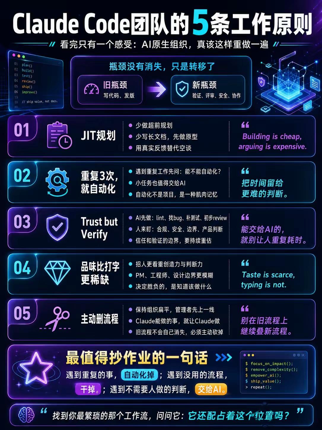 Claude Code团队5大AI原生研发工作原则解读
 
核心前置认知：AI不