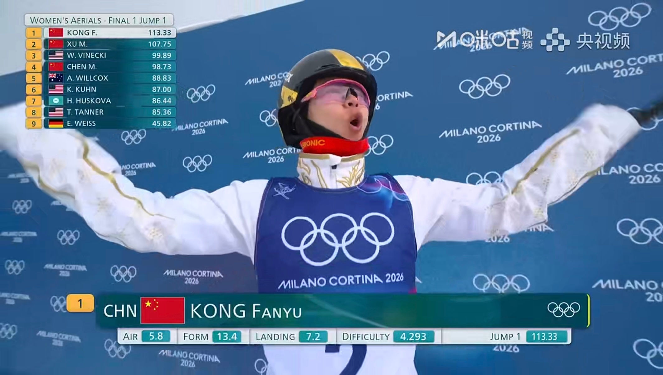 #孔凡钰113.33分#米兰冬奥会自由式滑雪女子空中技巧决赛第一跳，中国选手第一