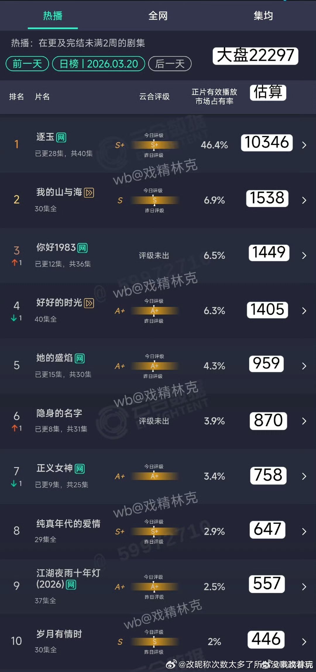 竟然还有十来集