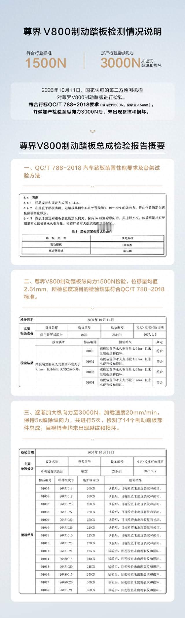 踏板风波落定！尊界V800放出第三方检测报告