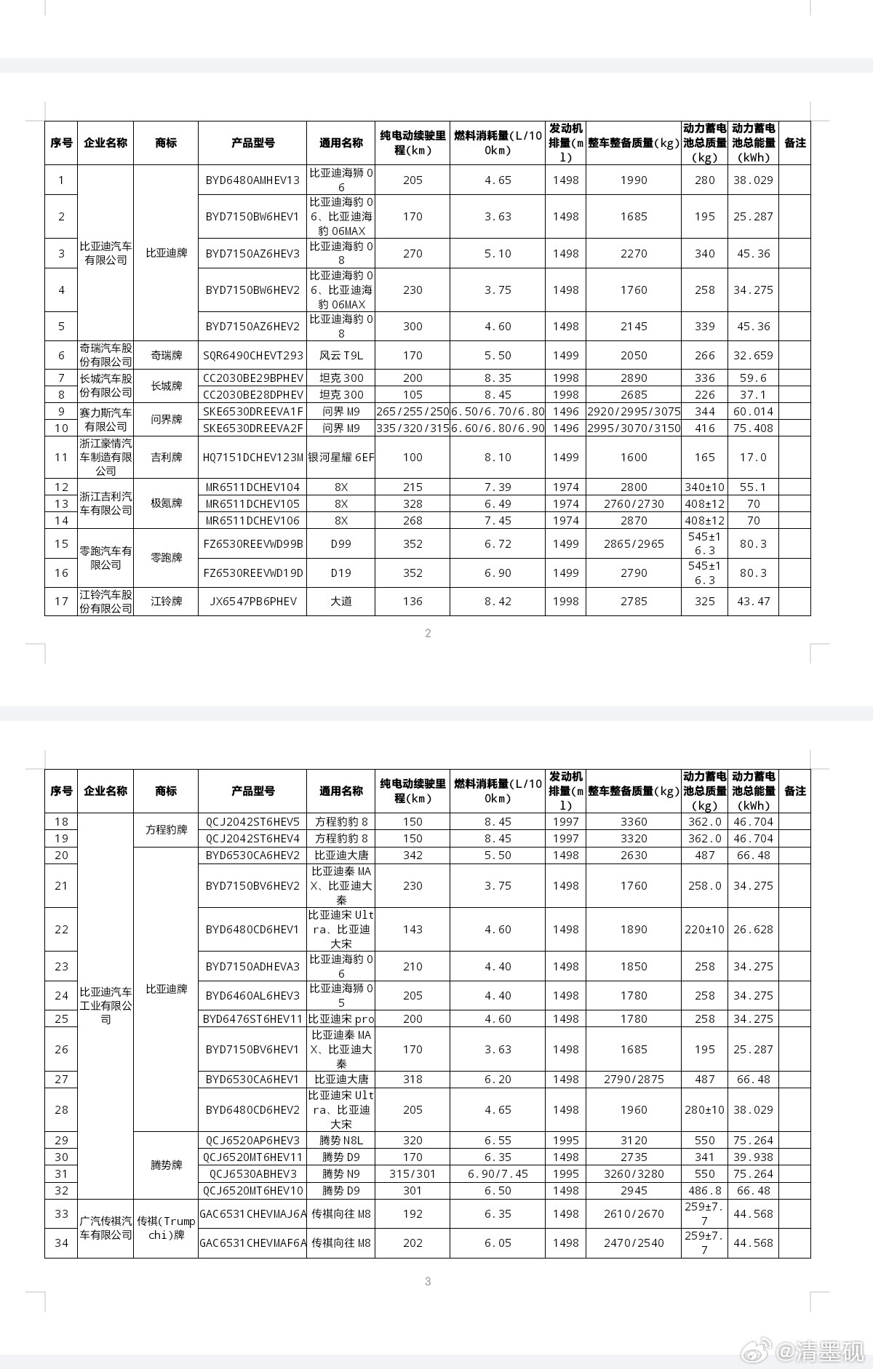 75度电池的插混N8L，这他么要啥发动机？ 
