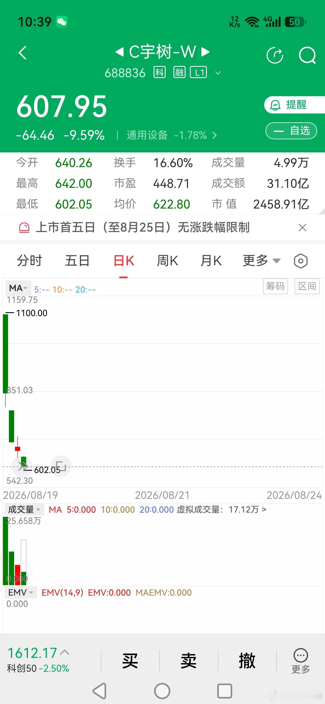 A股你怕不怕？ 宇树还能回到1100的高点吗？ 