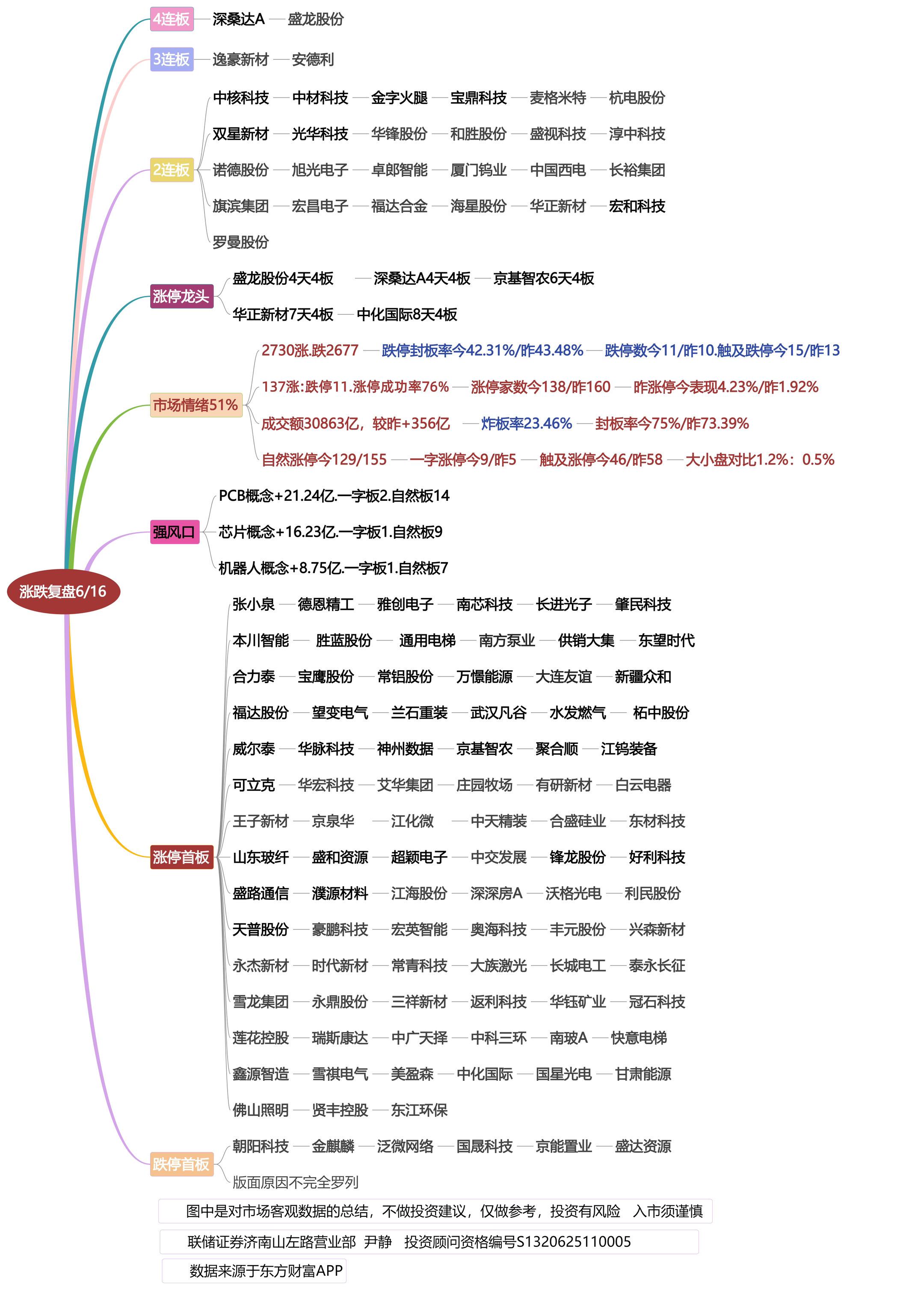 6月16日涨停龙头复盘！