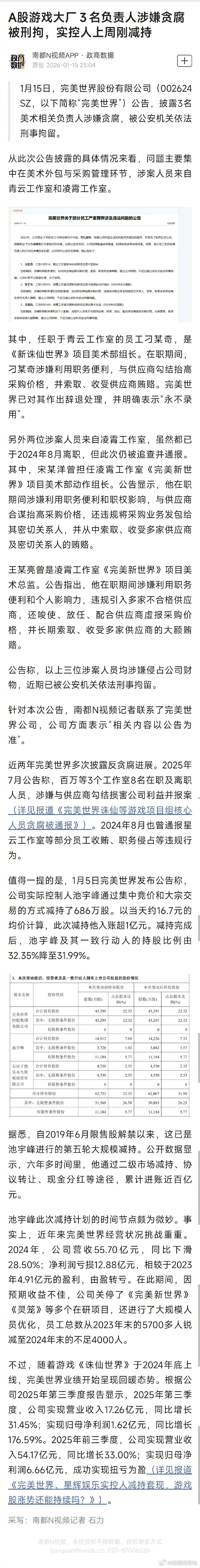 #A股游戏大厂3名负责人因贪腐被抓#【A股游戏大厂３名负责人涉嫌贪腐被刑拘，实控