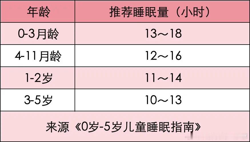 #双高父母16岁儿子身高仅156竟因睡眠不足# 促进孩子身高增长，先天和后天同样