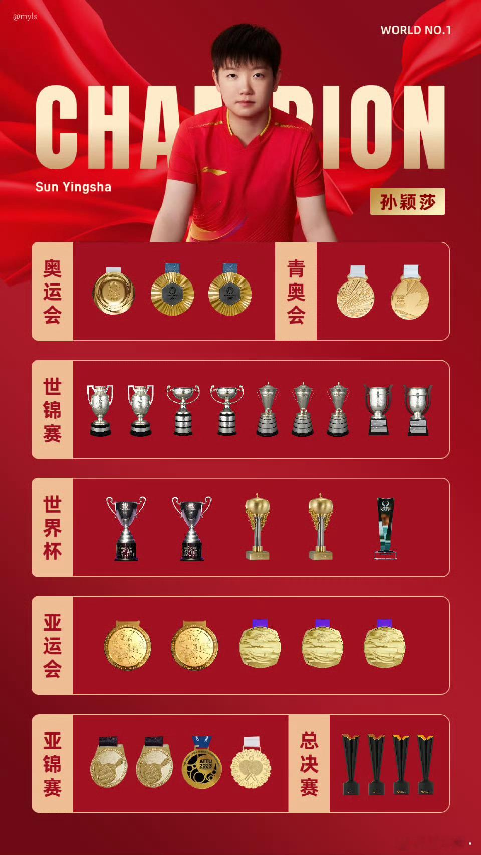 上午的全运女团1/4决赛孙颖莎一单两分率领河北队3-1战胜全运女团卫冕冠军辽宁队