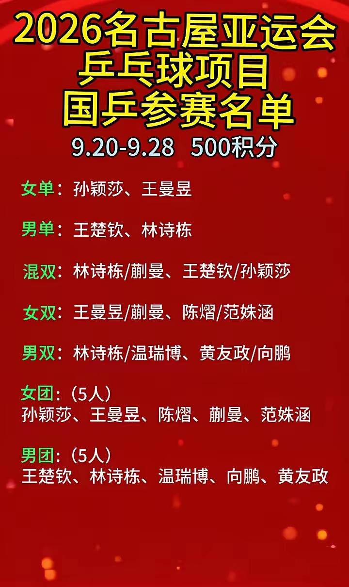亚运会七枚金牌🥇，没有一枚是国乒团队能轻易获得的，只有女团夺冠希望大点！
女单