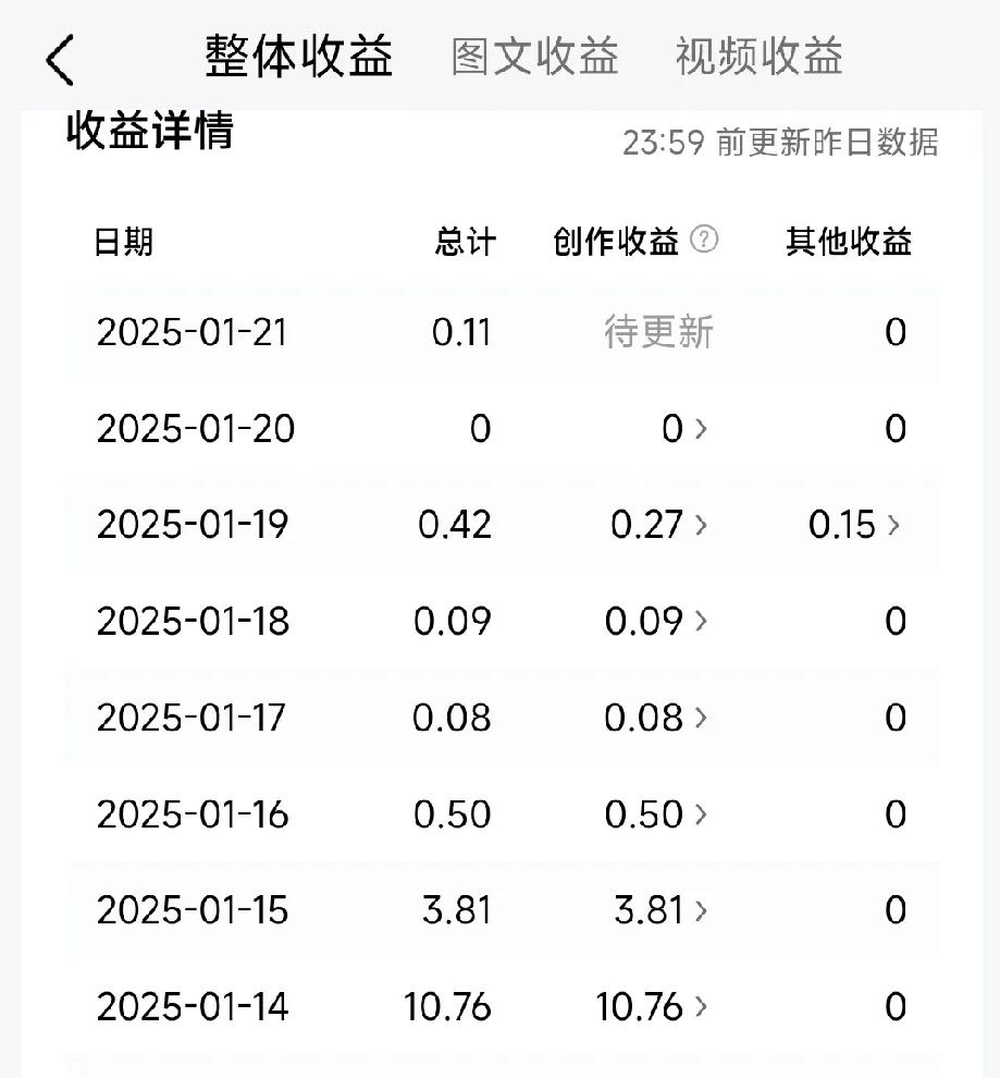 惨不忍睹，惨不忍睹啊。。
最近平台怎么了，看不懂他们的操作了。。
玩了这么久，我