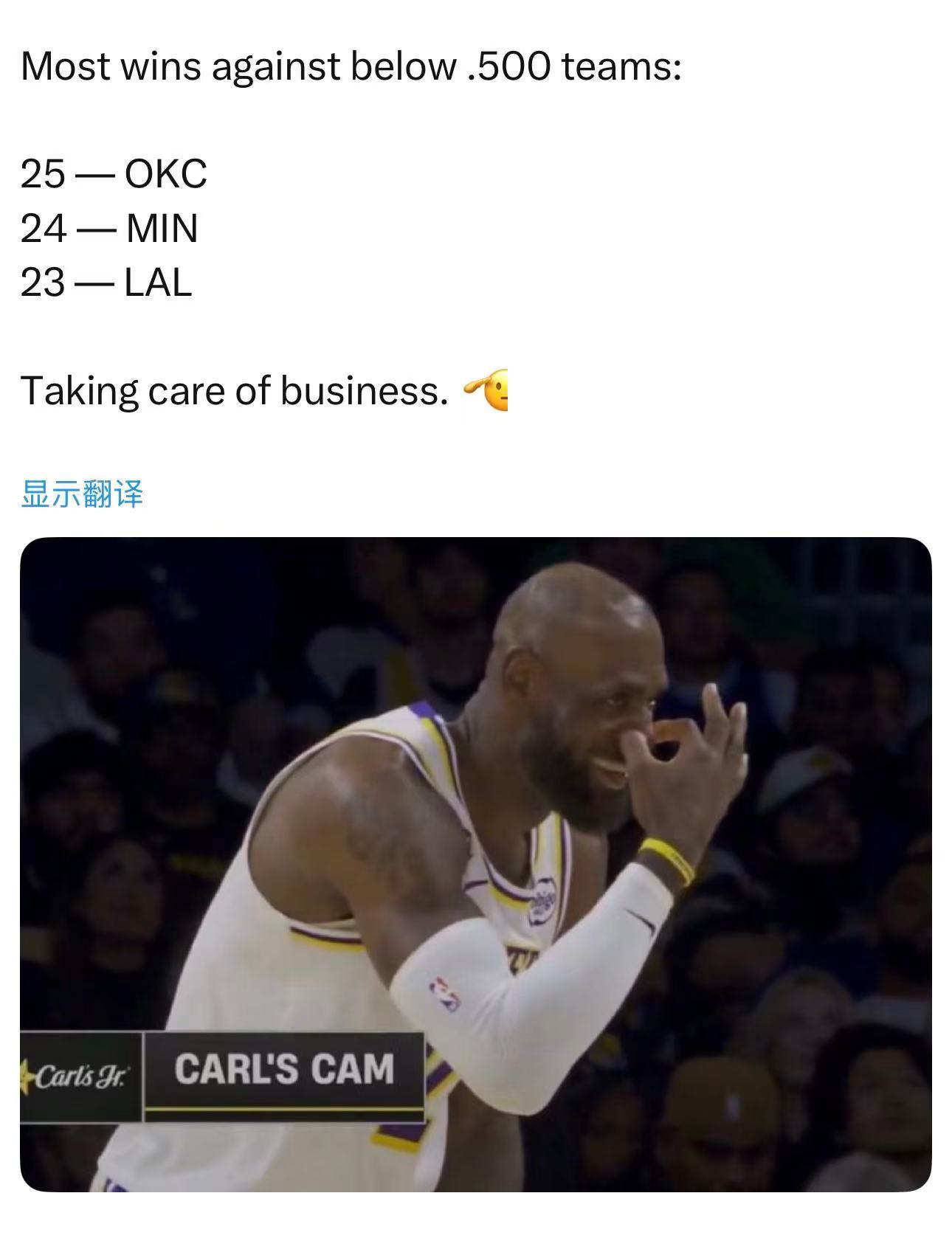 本赛季面对五成胜率以下球队战绩前三：1，雷霆25胜2，森林狼24胜3，湖人23胜