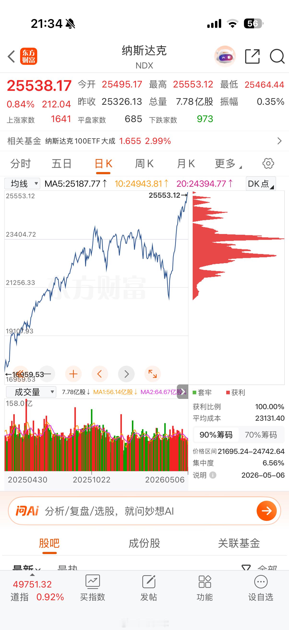 纳斯达克 这才是股票 重庆