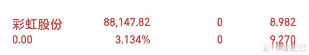 仓位已出！准备布局！