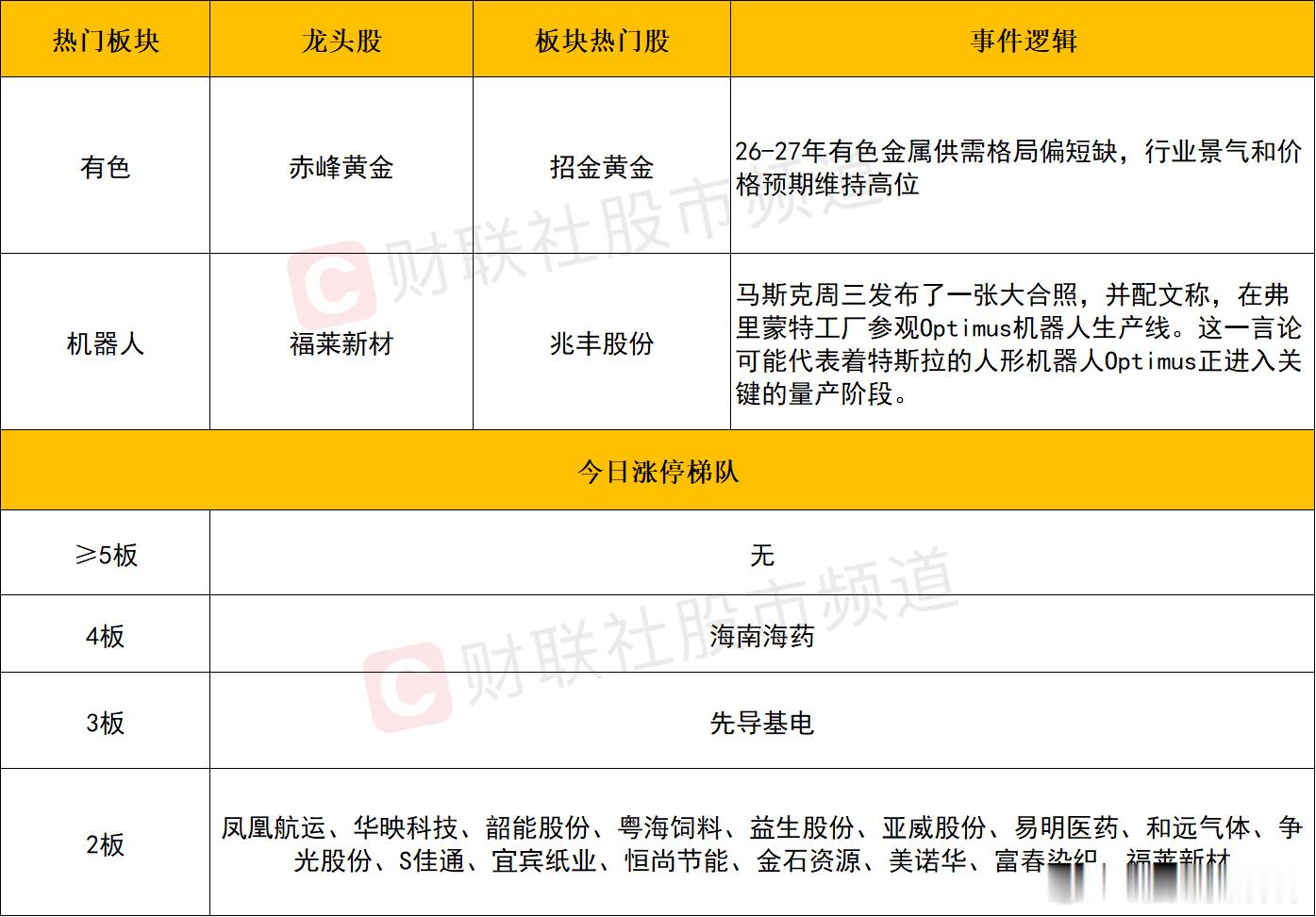a股收评 创业板指跌近6%，机器人概念股逆势活跃，AI硬件、 半导体等科技权重批