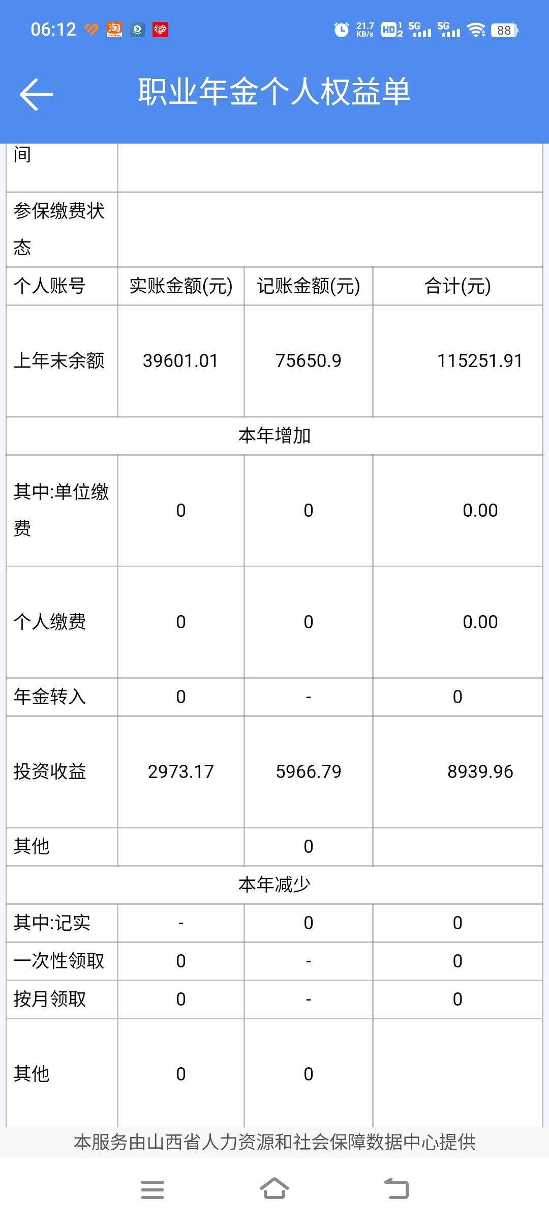 昨天我在头条上提议，对于职业年金尚未发放，且是因单位应缴部分未做实的情况，可先考