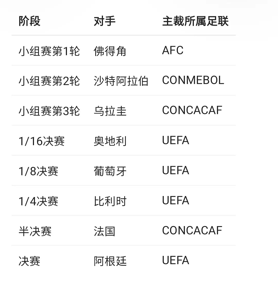 西班牙从1/16淘汰赛开始到决赛，5场中4场比赛全部由欧足联主裁执法。原来裁判的