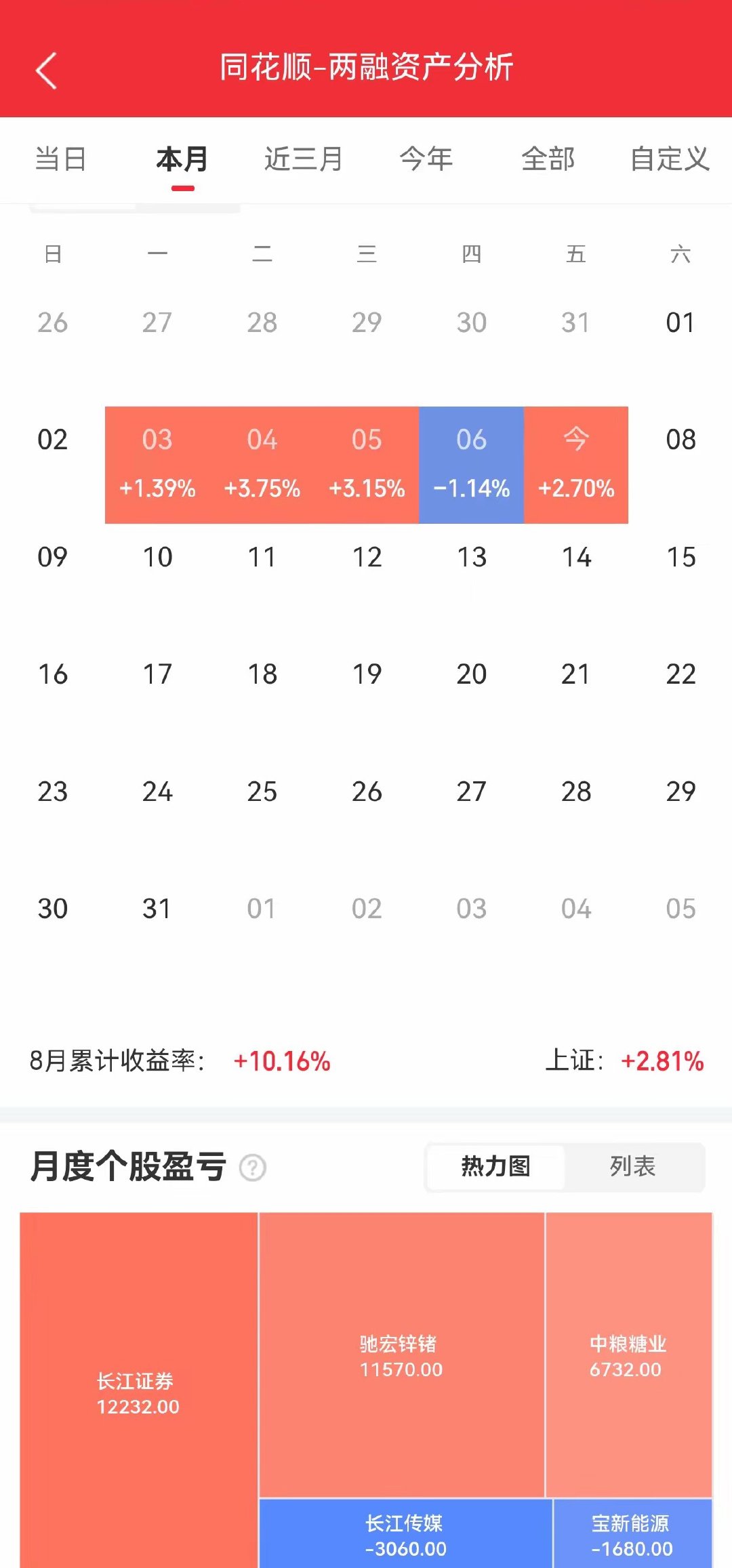 A股行情有变，底部紧急调仓进5大板块龙头。①中国巨石，是全球玻纤行业的总龙头，目