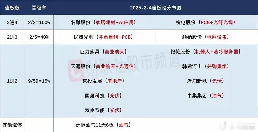 核心基调：太空光伏成最强主线，仅前排超强态势下可考虑接力1. 昨日A股市场整体延