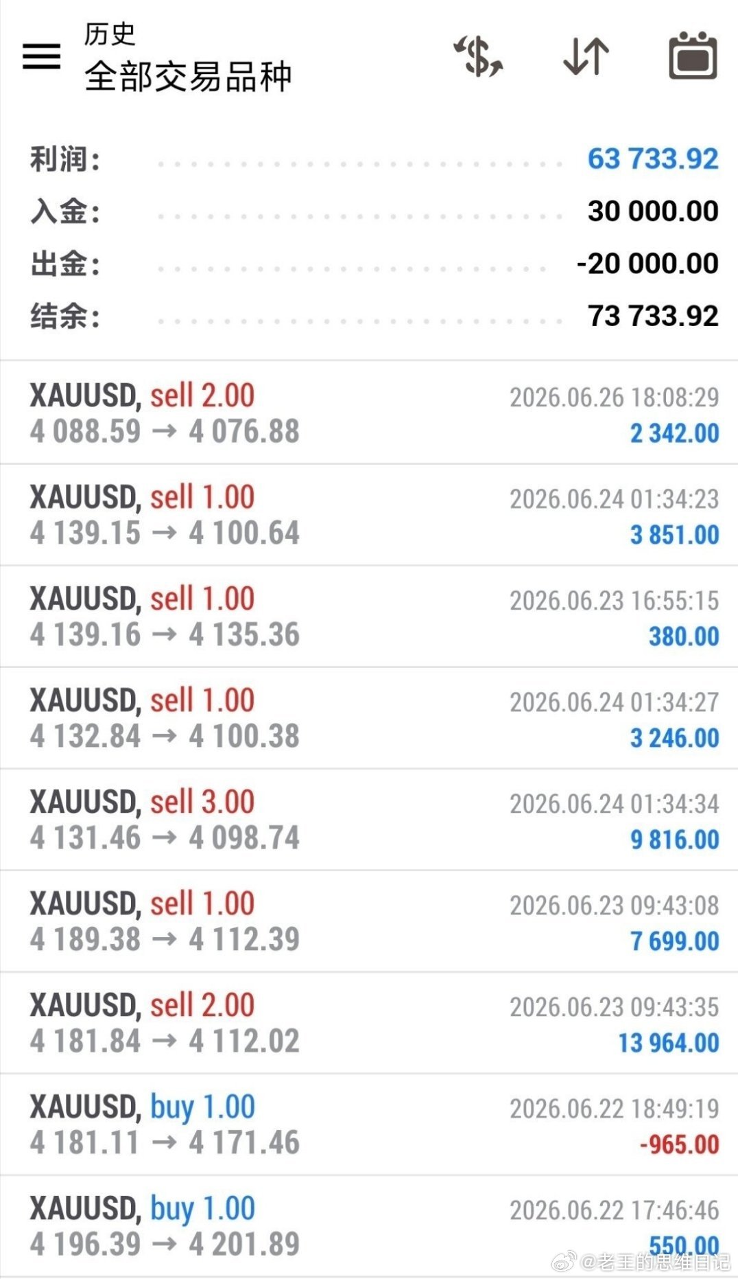本周收官，大方向坚定看空，一路做，一路收获！从3w到10w，半月时间，结果显而易