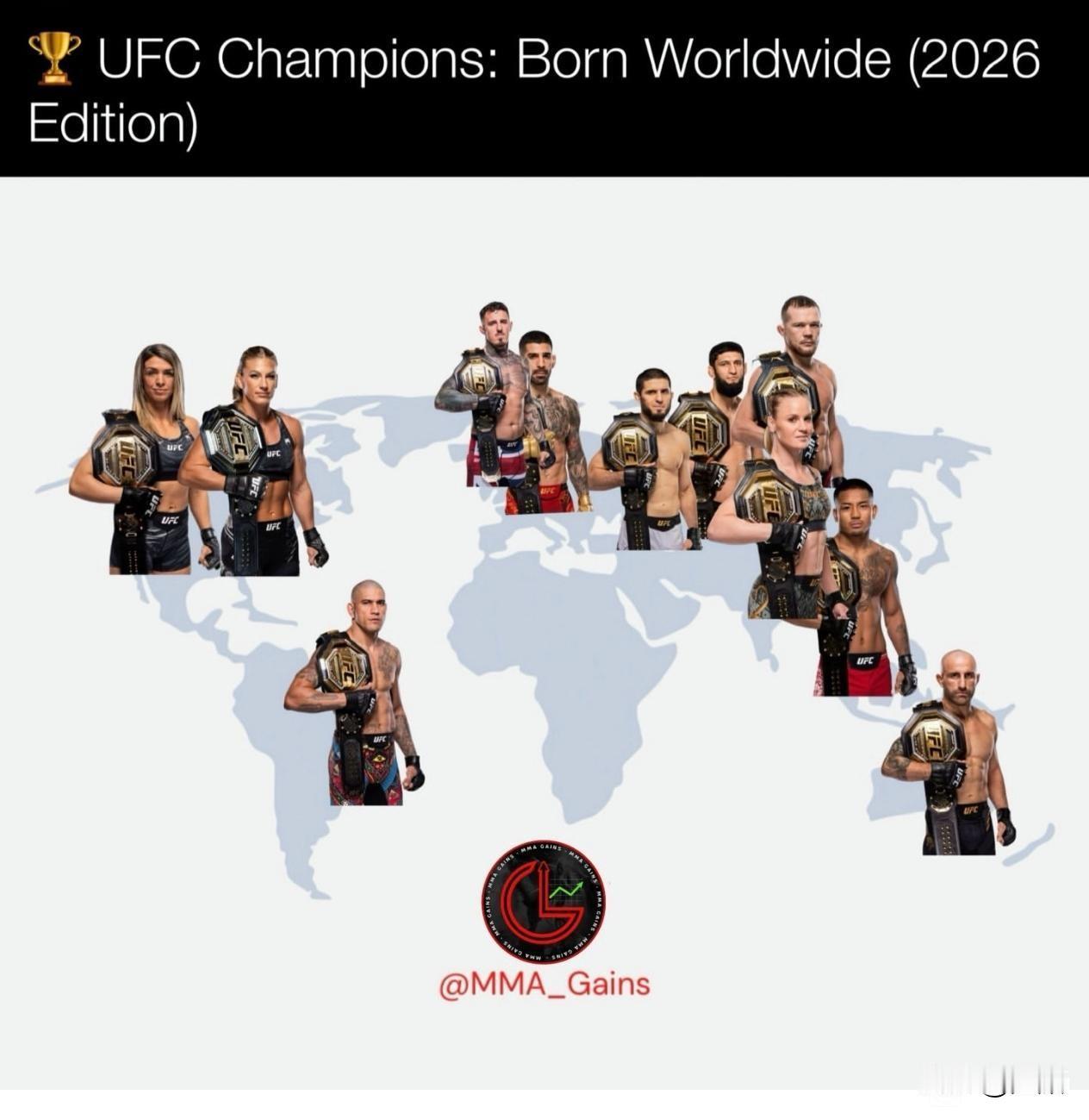 UFC冠军全球出生地分布图，非洲是空白，冠军选手主要集中在美洲（美国、巴西）、欧