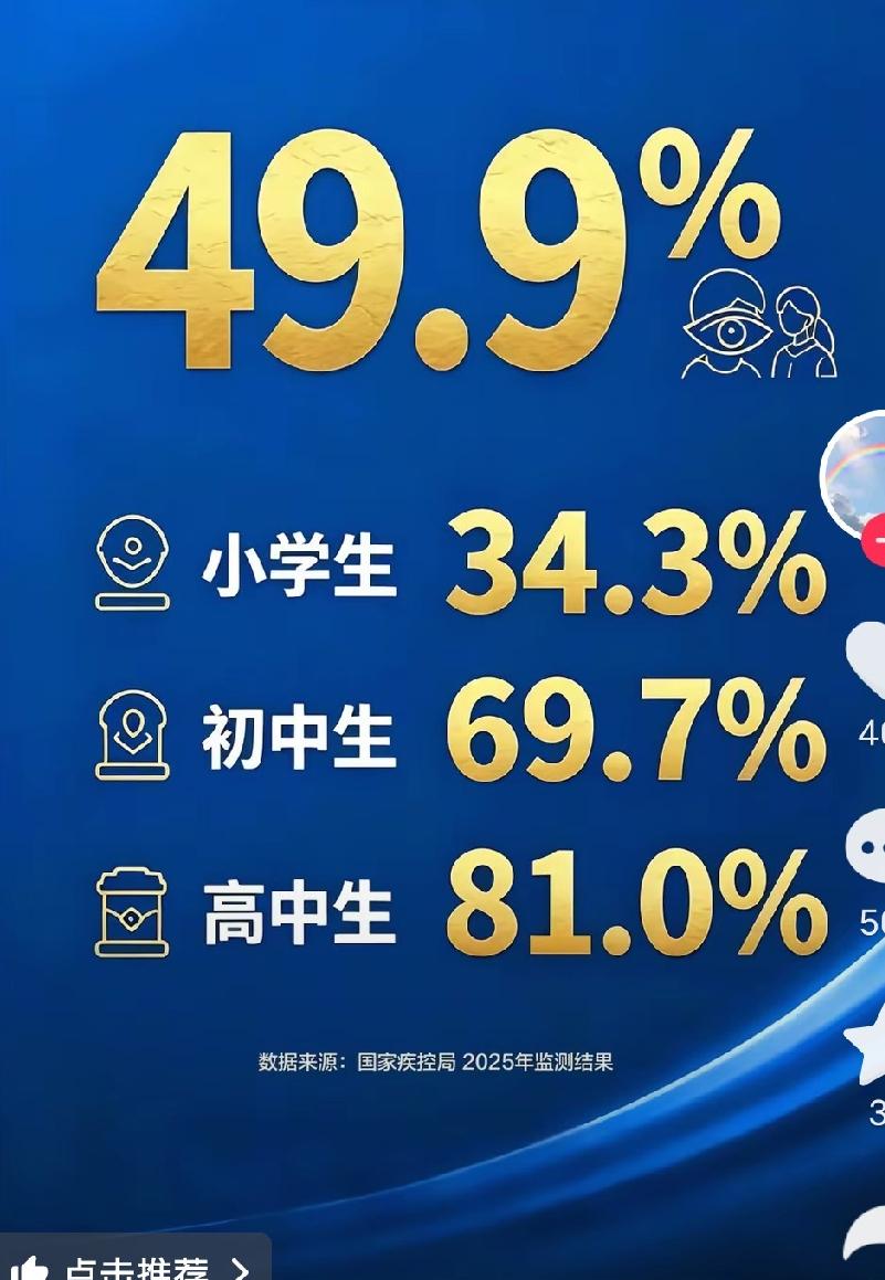 小学躲过了近视，还有初中，初中躲过了还有高中，高中躲过了，大学日夜颠倒的拿着手机
