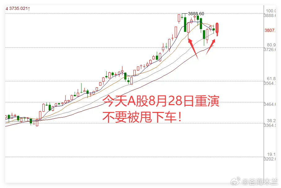 中概股上涨1.48%，但我对今日行情“先抑后扬”的观点保持不变！①昨晚消息面有三
