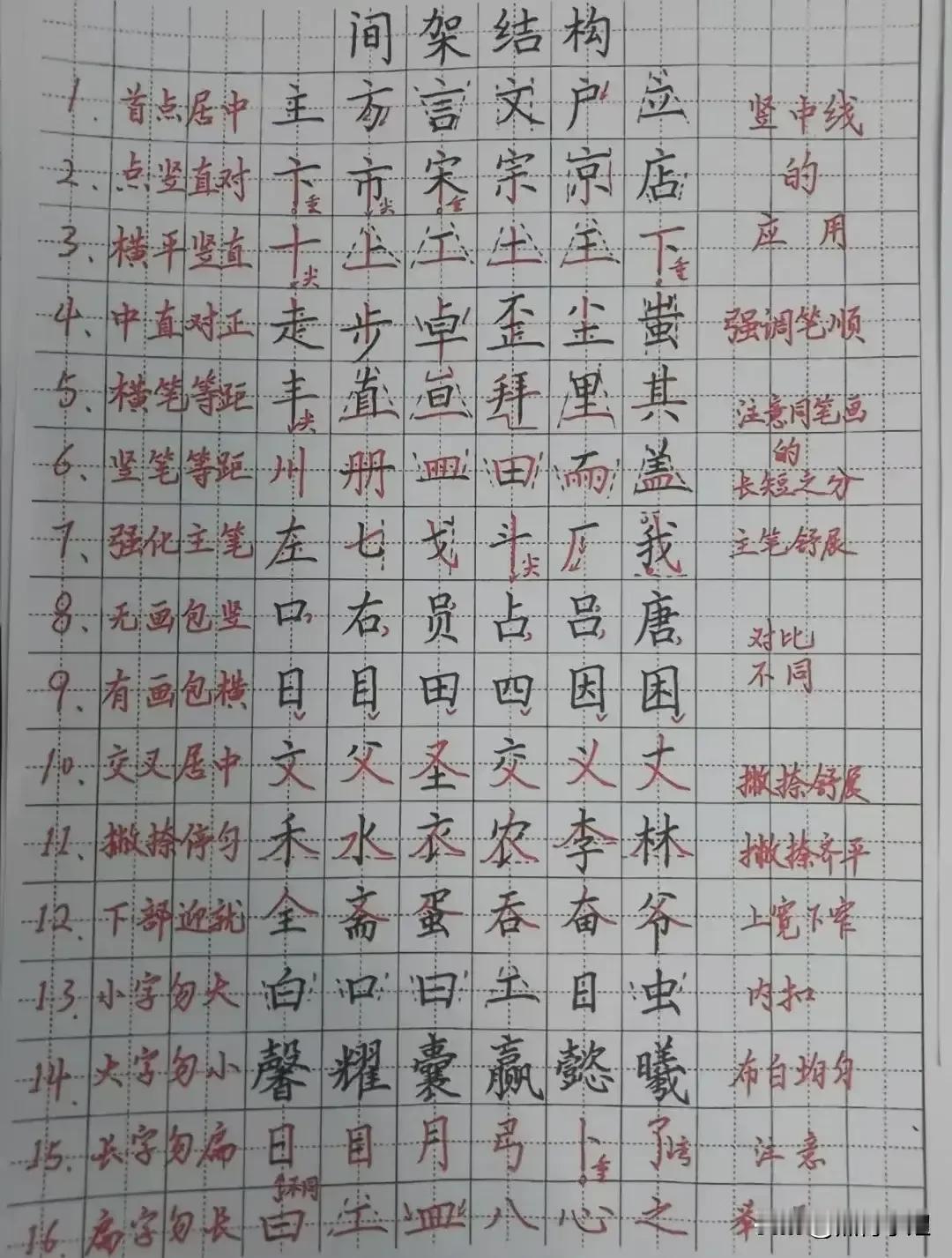 “我滴天呐，原来练字也是有口诀的！”难怪女儿练字收效甚微，直到我看到这个，像突然