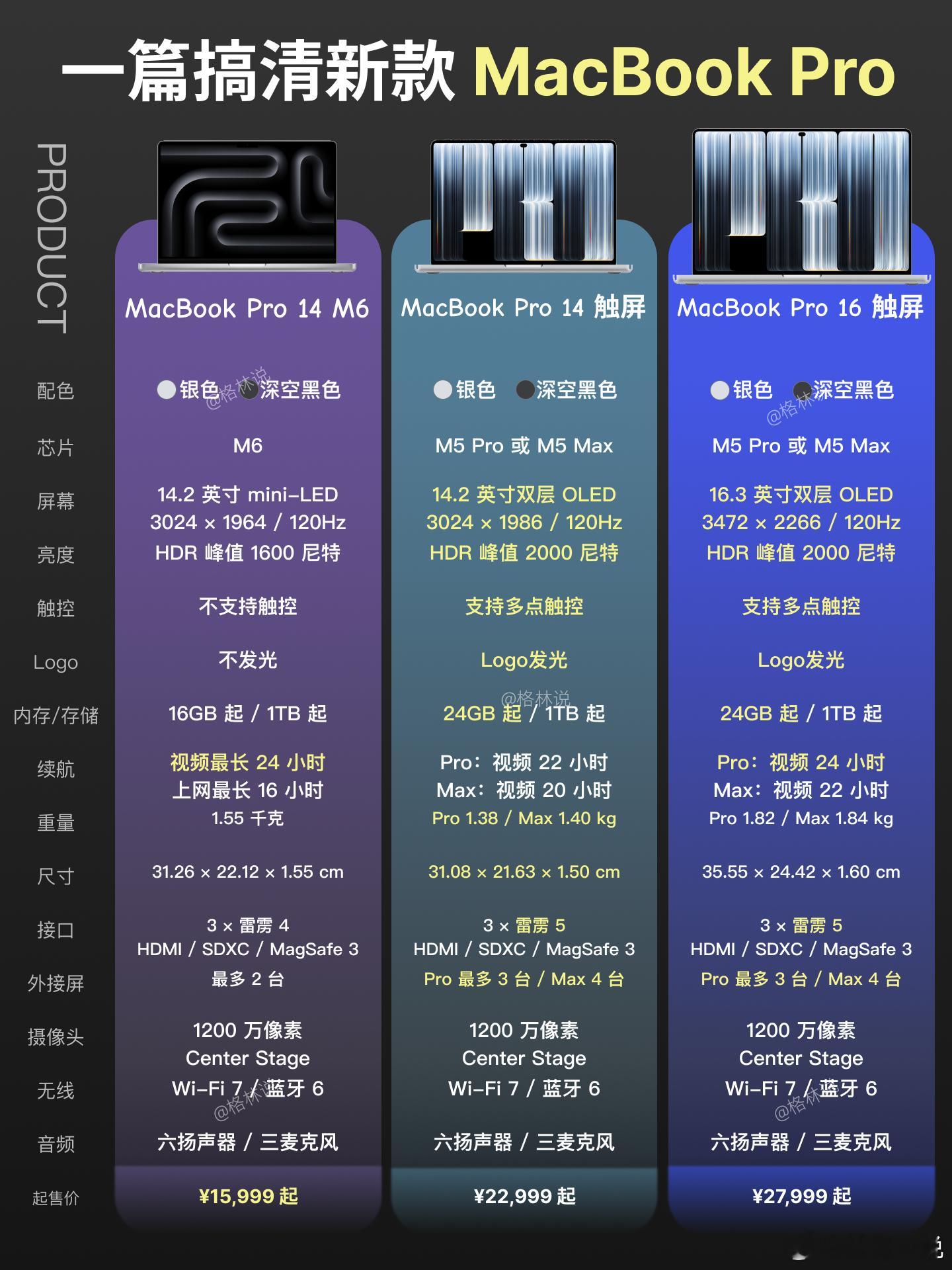 乔布斯嘲讽过的触屏 MacBook Pro 适合谁，到底值不值得购买，我来给大家