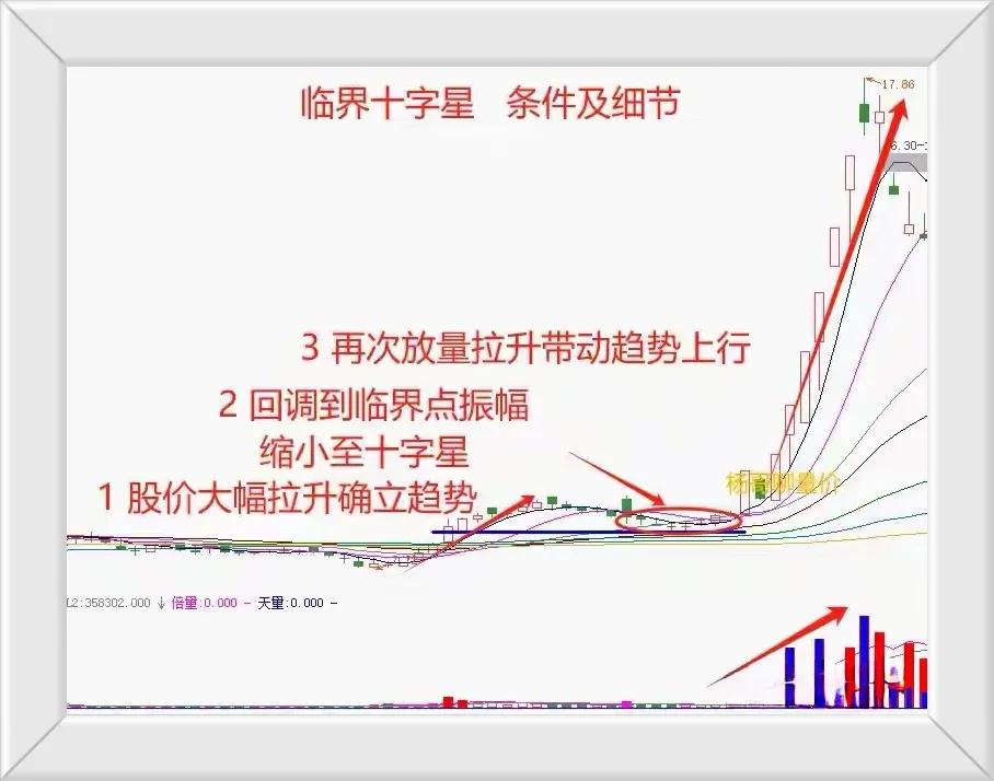 炒股要学会做短线，因为短线要求对市场的敏感性要特别好，掌握市场节奏，而且还要有很