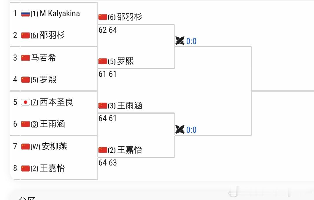🇨🇳六安W15女单1/4决赛🇨🇳罗熙6-1/6-1 🇨🇳马若希🇨?