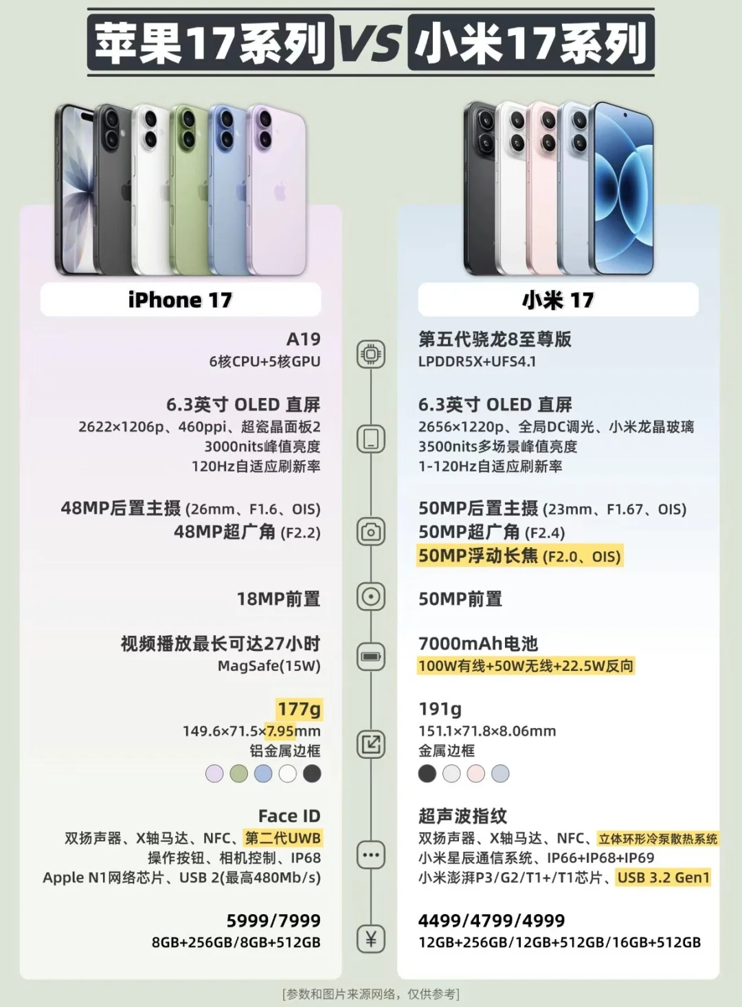 苹果17系列🆚小米17系列，你选哪个？