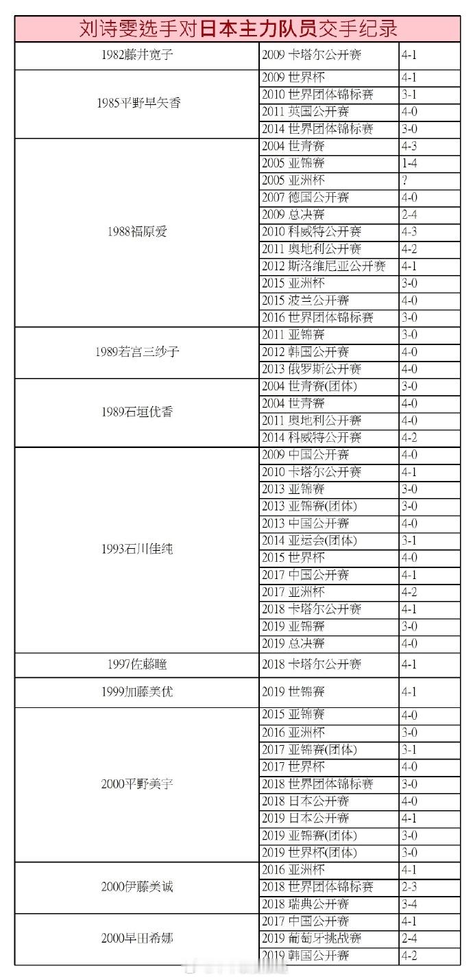 刘诗雯好冷静 刘诗雯外战太厉害了，这胜率！ 