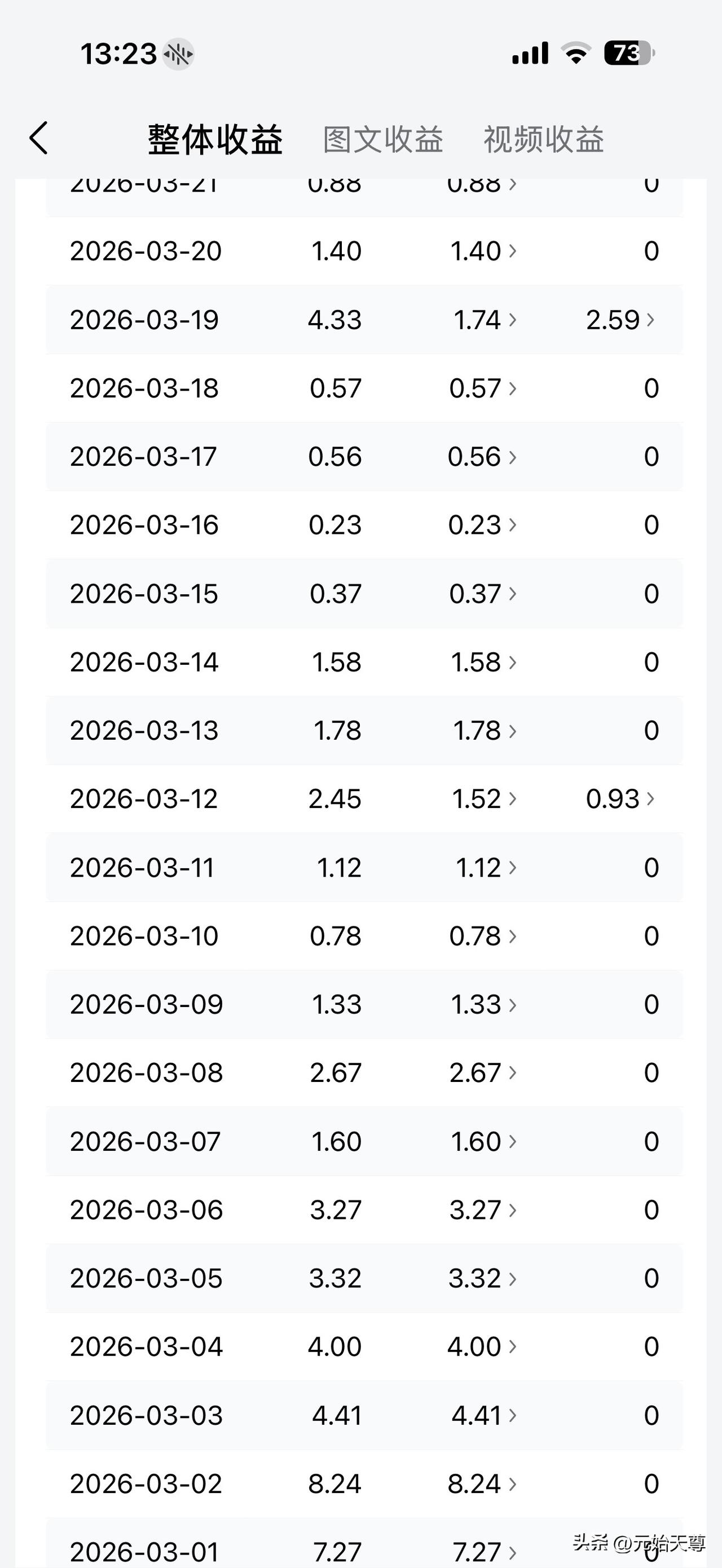 春日生活打卡季我昨天看到一个朋友有24万多的粉丝的收益，我也就满足了我的欲望了通